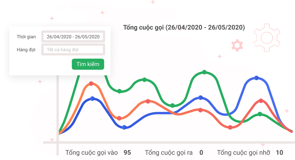 Dịch vụ tổng đài 5 Group 112